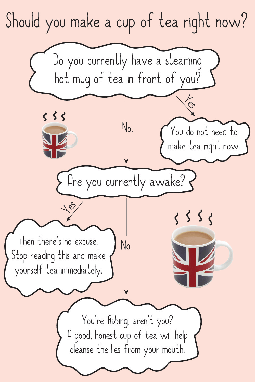 Am is are drinking tea. Anarchy in the uk tea. git tea. mugs of tea britain funny. you currently have.