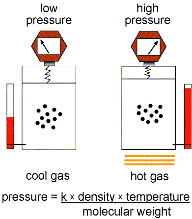 Chemistry Chimie Gif Find On Gifer
