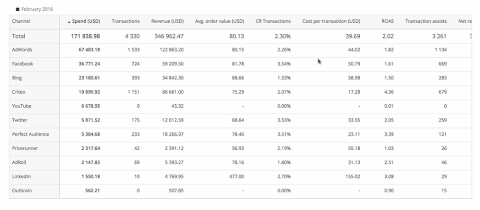 Table GIF on GIFER - by Dourn