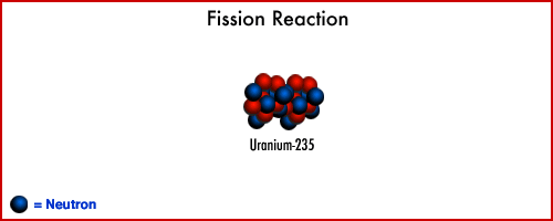 Ядерной реакцией деления является. Цепная ядерная реакция анимация. Деление ядер урана цепная реакция гиф. Ядерные реакции анимация. Деление ядер урана гиф.
