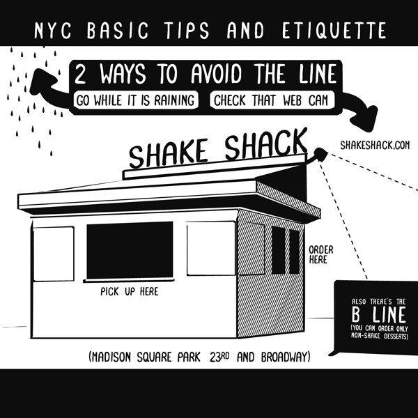 Waiting lines shake shack GIF on GIFER by Sasida