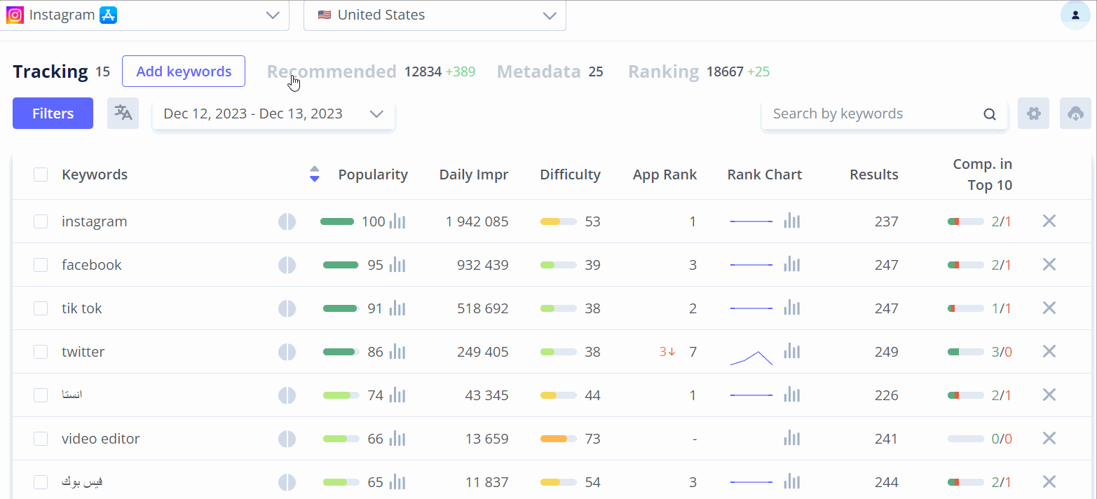 Analytics tools for Apple Search Ads