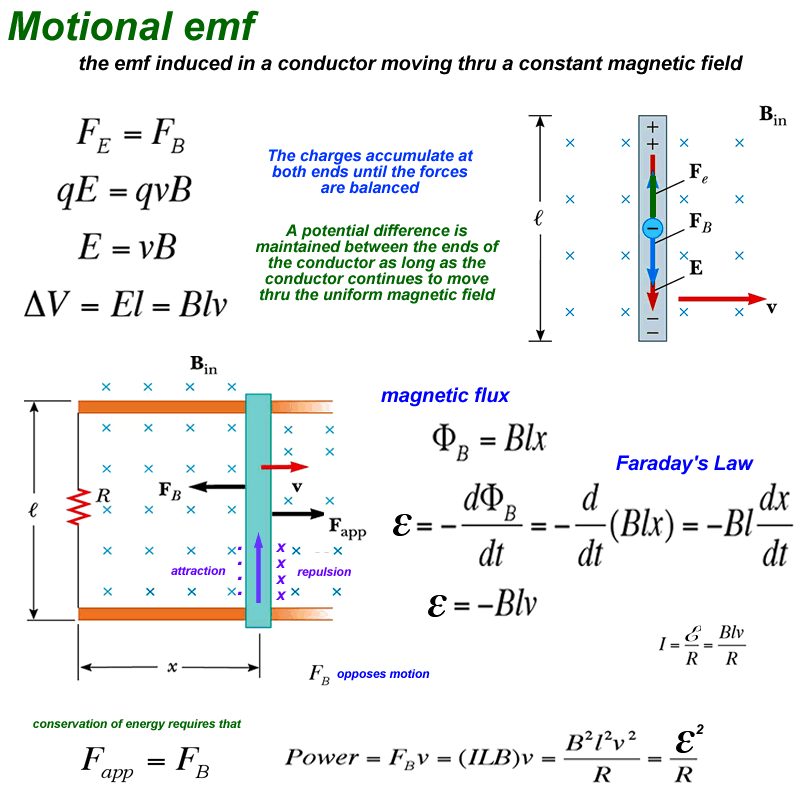 GIF physics animated GIF on GIFER by