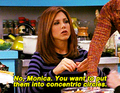 Monica Geller Friends GIF - Monica Geller Friends Seven - Discover & Share  GIFs
