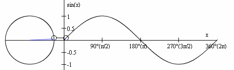 Гифка синусоида математический pi гиф картинка, скачать анимированный gif  на GIFER от Moradora