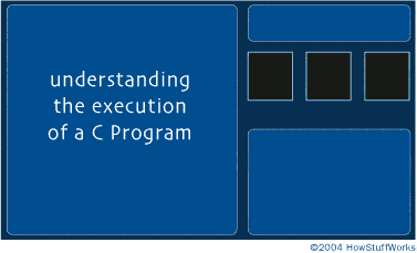 GIF coding programming c - animated GIF on GIFER