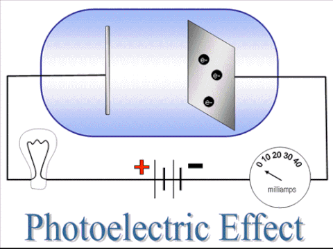 photoelectric effect gif