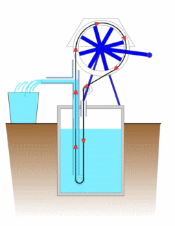 Качать воду воздухом. Насос для подъема воды. Ветряк для подъема воды. Гравитационный насос для воды. Насос для подъёма воды ветряной.