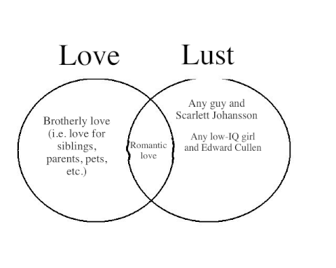 Not in love just lust