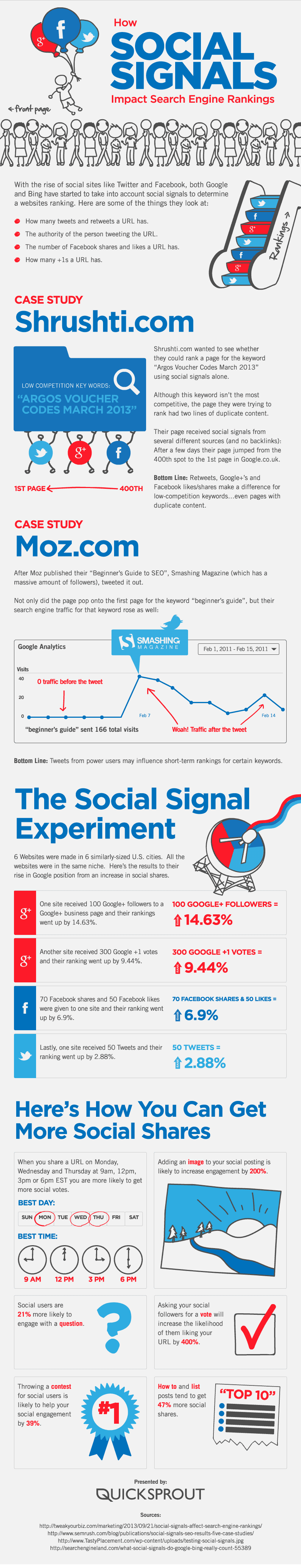 gif-infographic-with-go-animated-gif-on-gifer