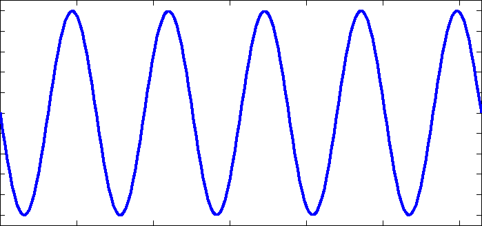 GIF of a basic sinusoidal wave at a constant frequency