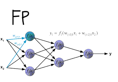 Algorithm GIF - Find on GIFER