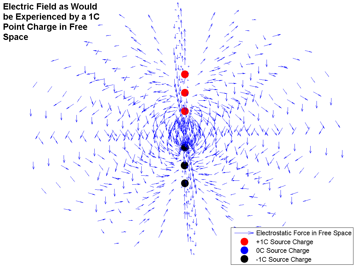 Electric field gfycat GIF Find on GIFER