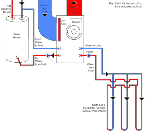 Schematic Diagram Of Electrical Wiring For Heat Pump Model Nhp024Aka1 from i.gifer.com