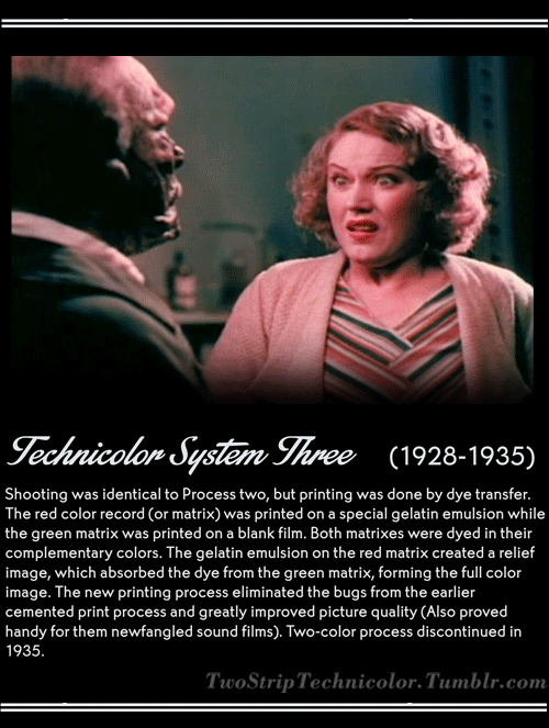 Old hollywood GIF Find on GIFER