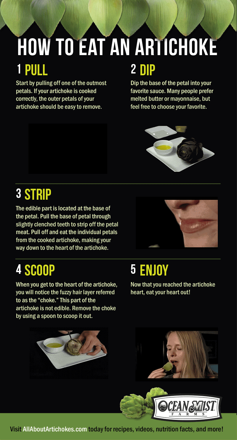 Food eating tutorial GIF - Find on GIFER