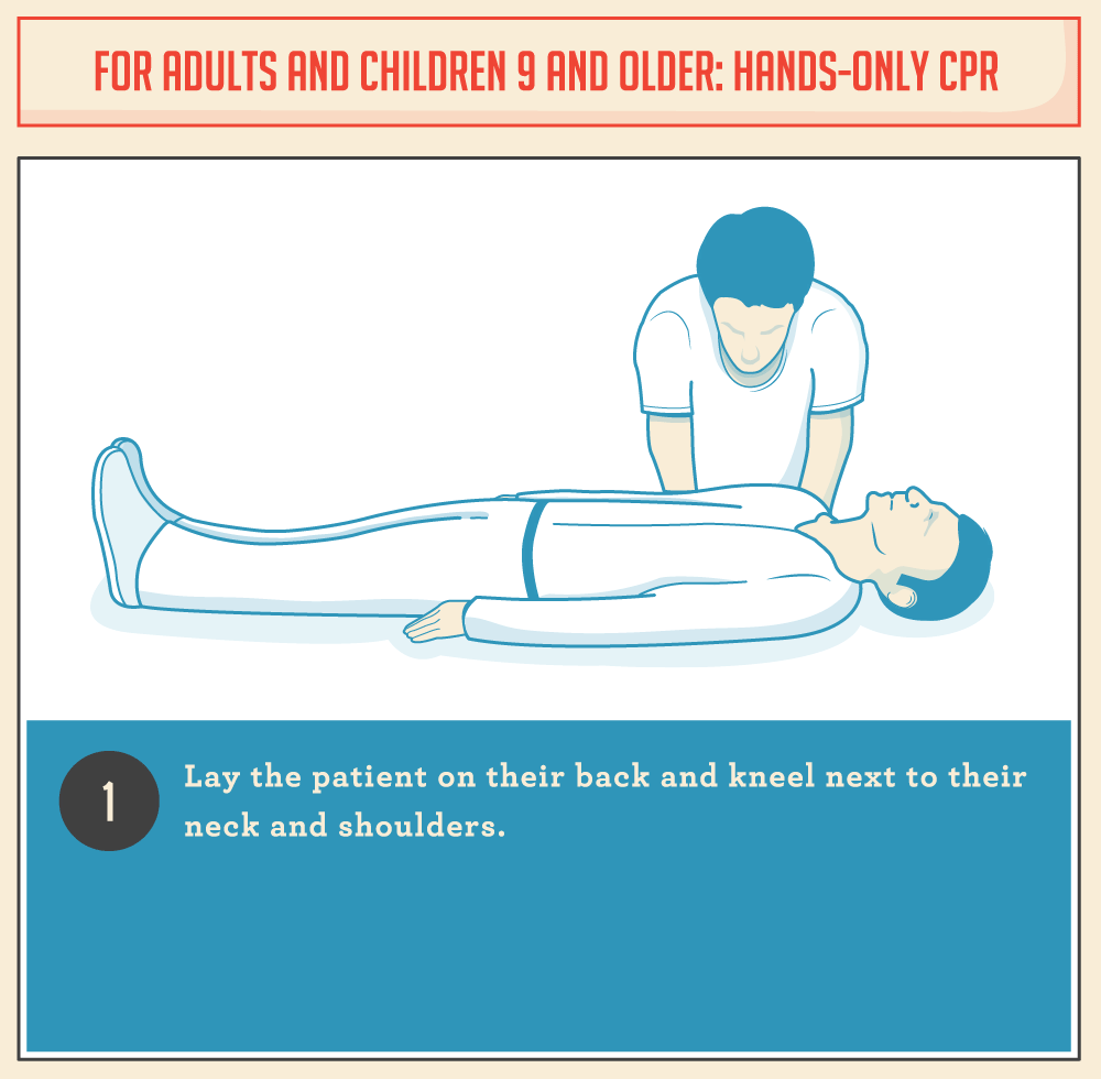 Animated GIF cpr best free infographic perform infographics
