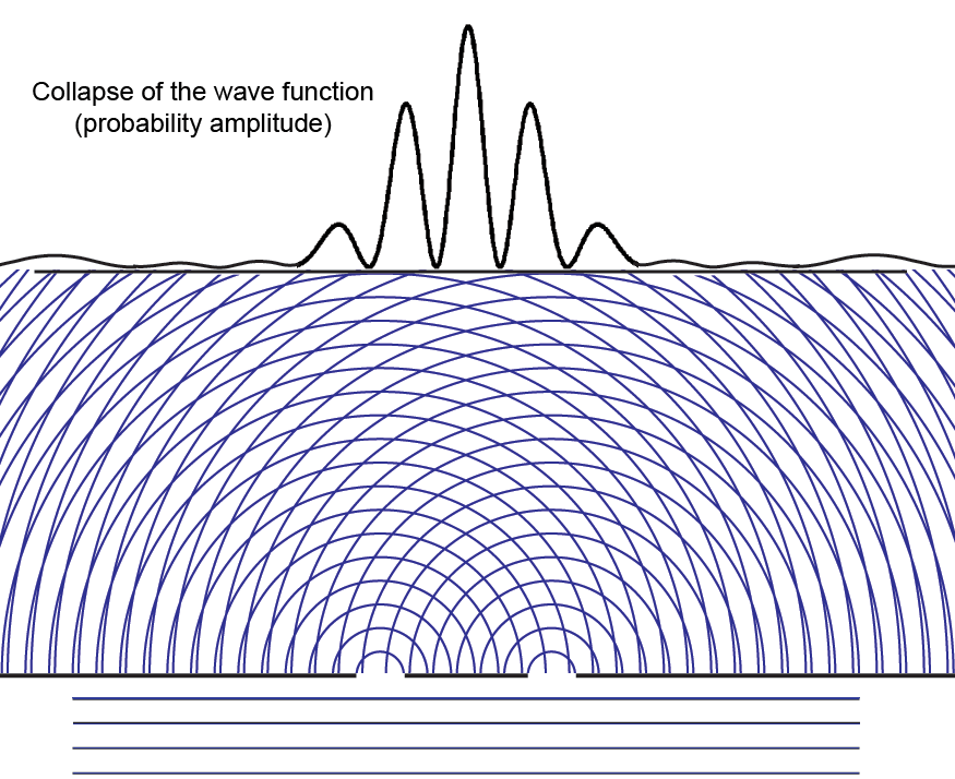 Звуковая волна распространения в воде. Звуковая волна. Продольные ультразвуковые волны. Схема плоской продольной акустической волны. Дифракция звуковых волн.