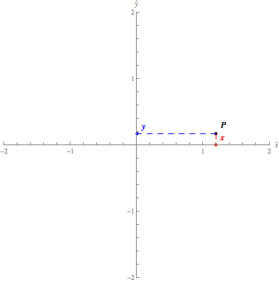 Cartesian GIFs - Get the best gif on GIFER