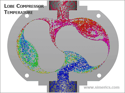 Lobe Compressor Gif Find On Gifer