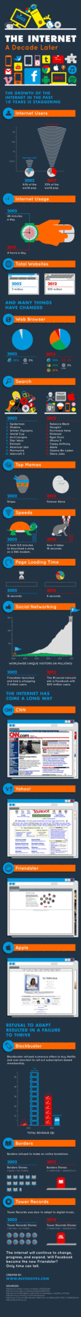 Internet evolucion GIF - Find on GIFER