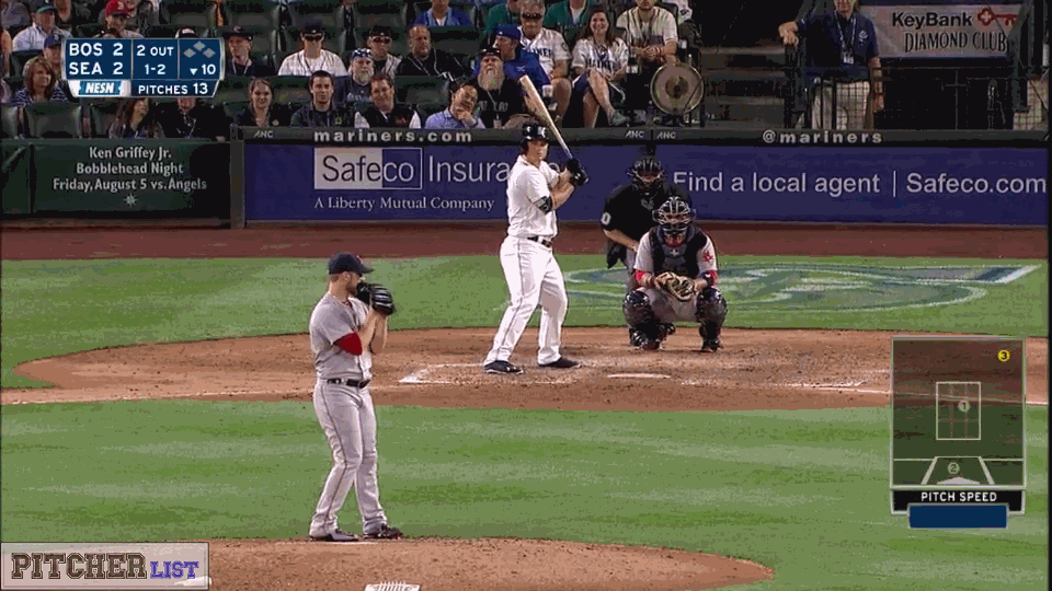 Mariners GIFs - Get the best gif on GIFER