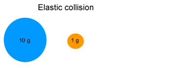 inelastic collision gif