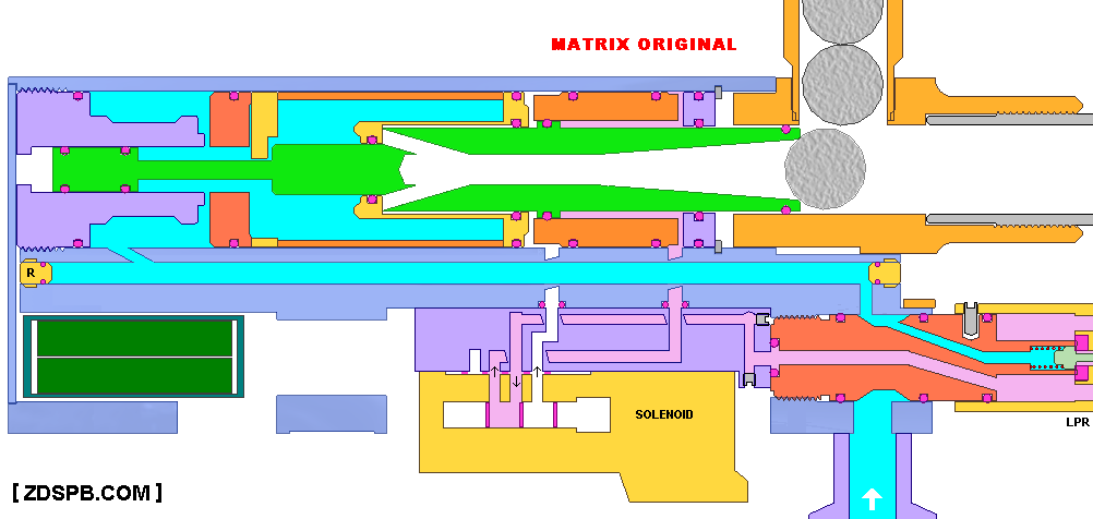 Анимированная схема. Золотниковый насос. Распределитель. Работа гидрораспределителя gif. Схема гидравлического золотникового усилителя.
