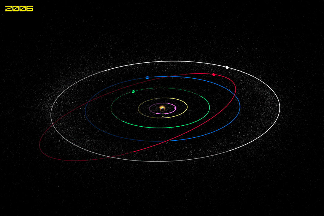 Траектории вращения планет вокруг солнца. Орбита Нептуна вокруг солнца. Орбита Плутона. Орбита Плутона вокруг солнца.