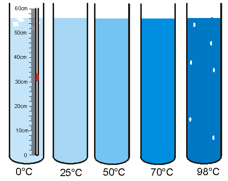 Graph GIF - Find on GIFER