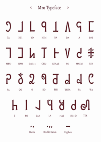 GIF language - animated GIF on GIFER