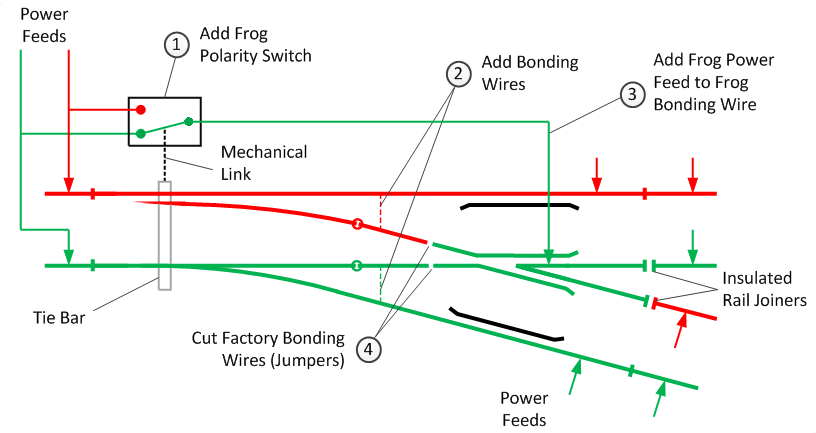 GIF peco electro train - animated GIF on GIFER railroad signal wiring diagram 