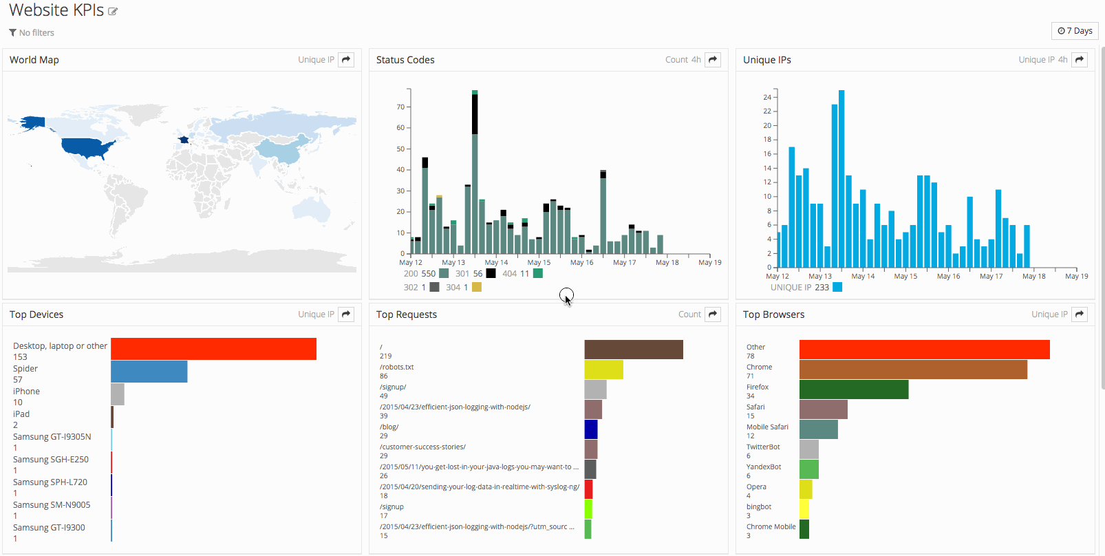 GIF Dashboard Animated GIF On GIFER