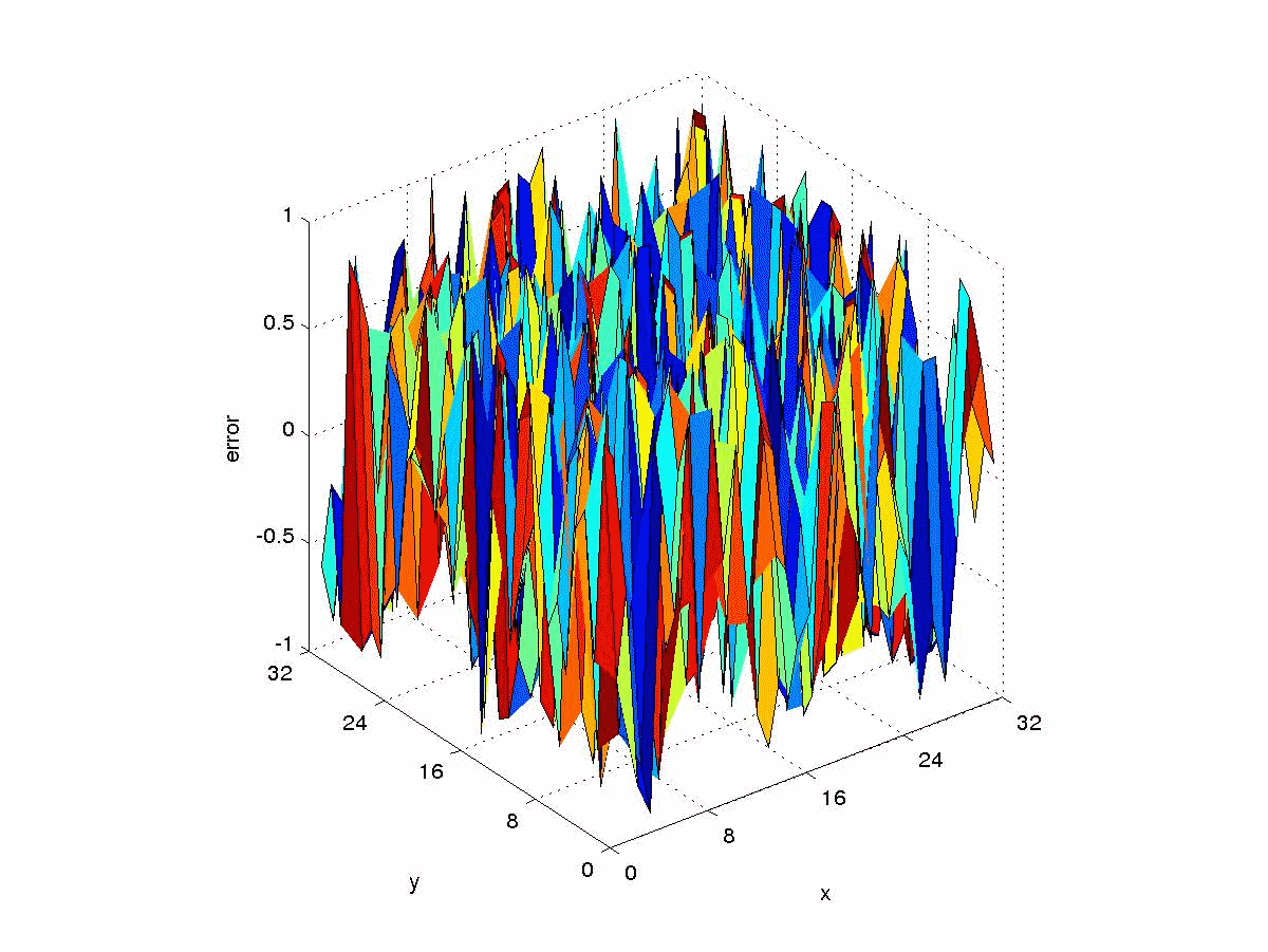 Number fields