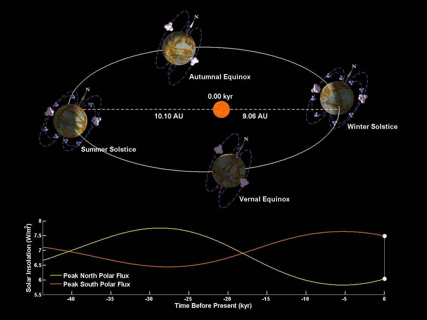 Сколько планет движется вокруг солнца. Вращение земли вокруг солнца и своей оси. Схема движения планет солнечной системы анимация. Углы осей вращения планет солнечной системы. Планеты солнечной системы карта.