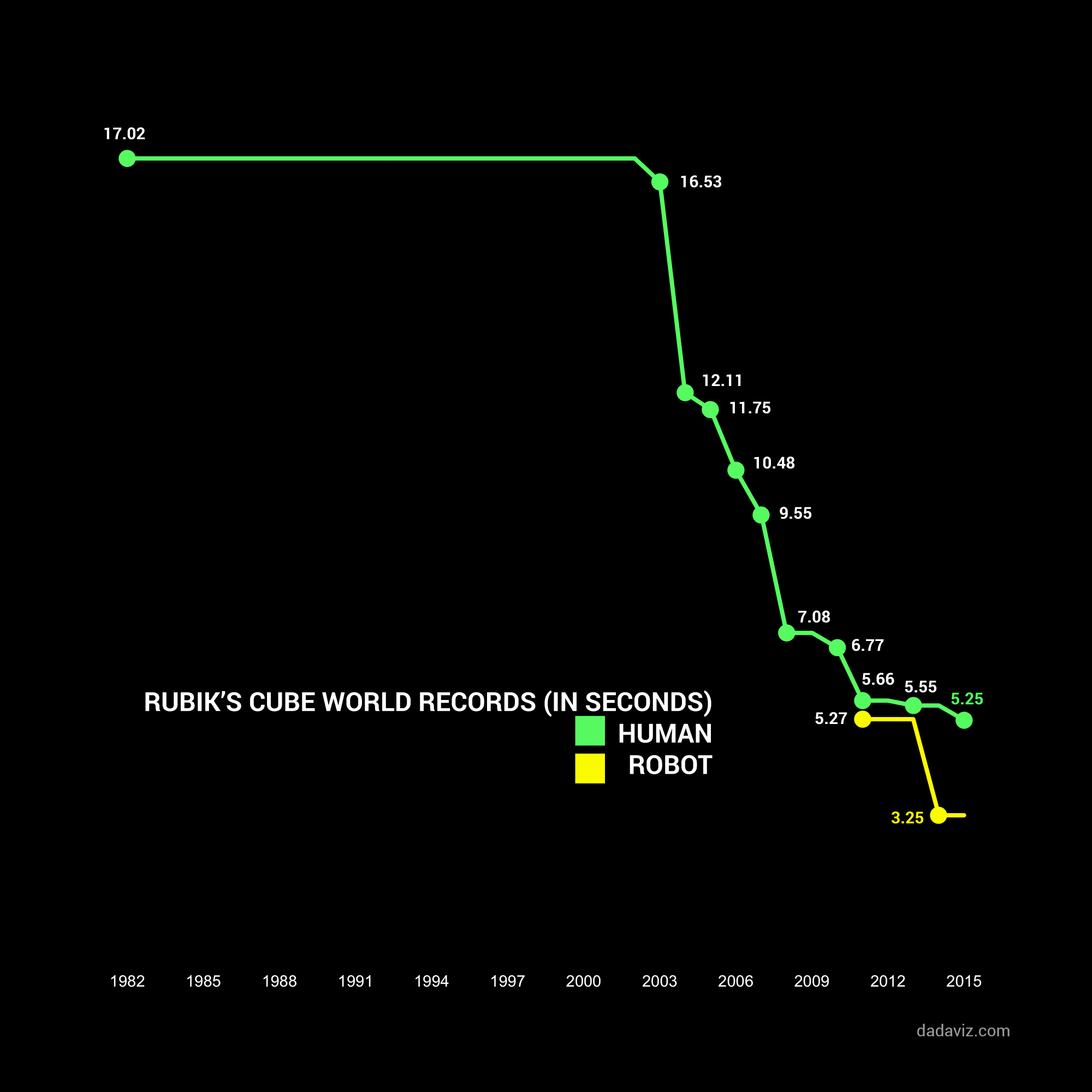 Humans GIF Find on GIFER