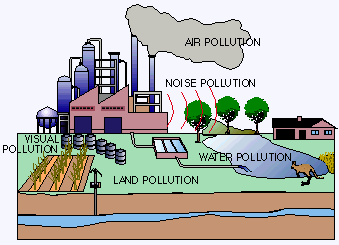 land pollution animation