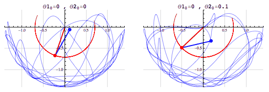 Eli5 Chaos Theory Gif Find On Gifer