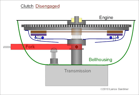 Clutch GIF - Find on GIFER