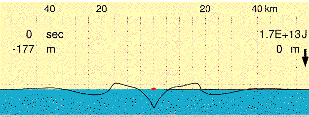 Simulation GIF - Find on GIFER