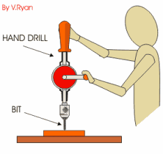 Вибратор бьется. Hand Drill перевод. How to Drill a Water hand. Гифка рука, которая заводит ключом механизм. Step Drill use.