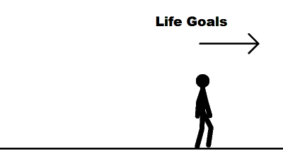 Life goal GIF - Find on GIFER