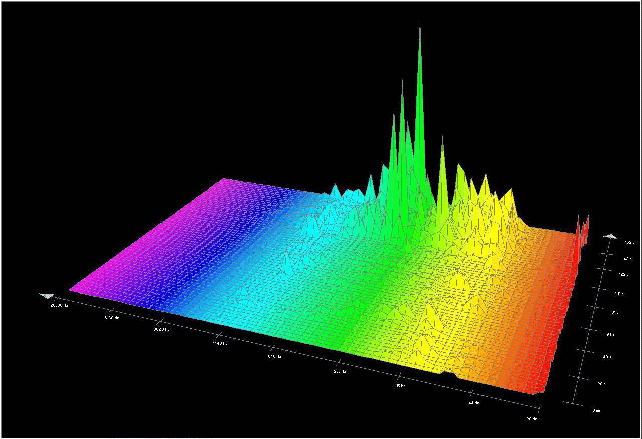 Spectre 3. Спектрограмма диодов 4300. Визуализация звука. Экран для цветомузыки. Звуковой спектр.