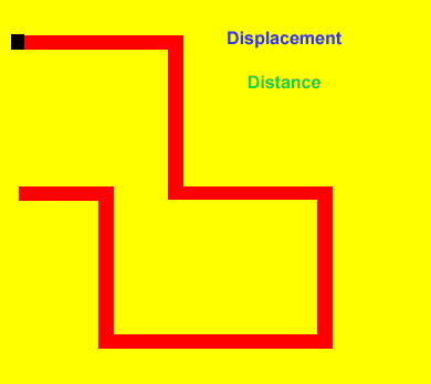 الموقع والازاحة Position and Displacement : HAjo