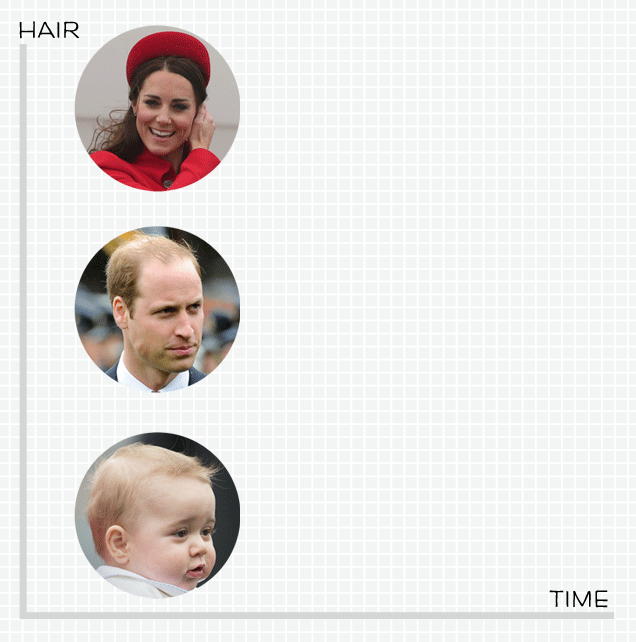 GIF hair prince more animated GIF on GIFER