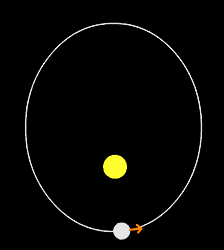 Движение планеты венеры вокруг солнца. Меркурий Орбита вокруг солнца. Движение Венеры вокруг солнца Траектория. Траектория Венеры вокруг солнца.