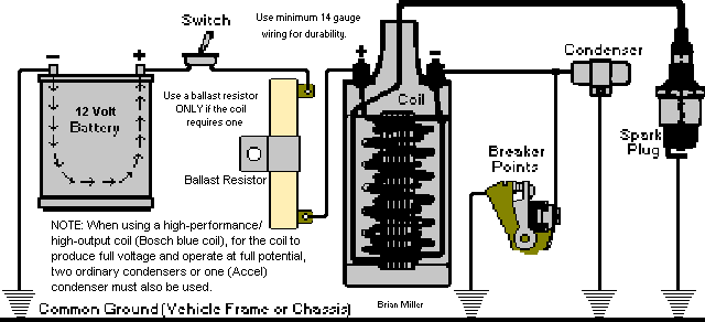 Pulling GIF - Find on GIFER chevy ignition coil wiring diagram without msd 
