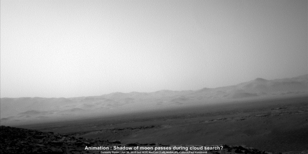 Rate sol GIF Find on GIFER