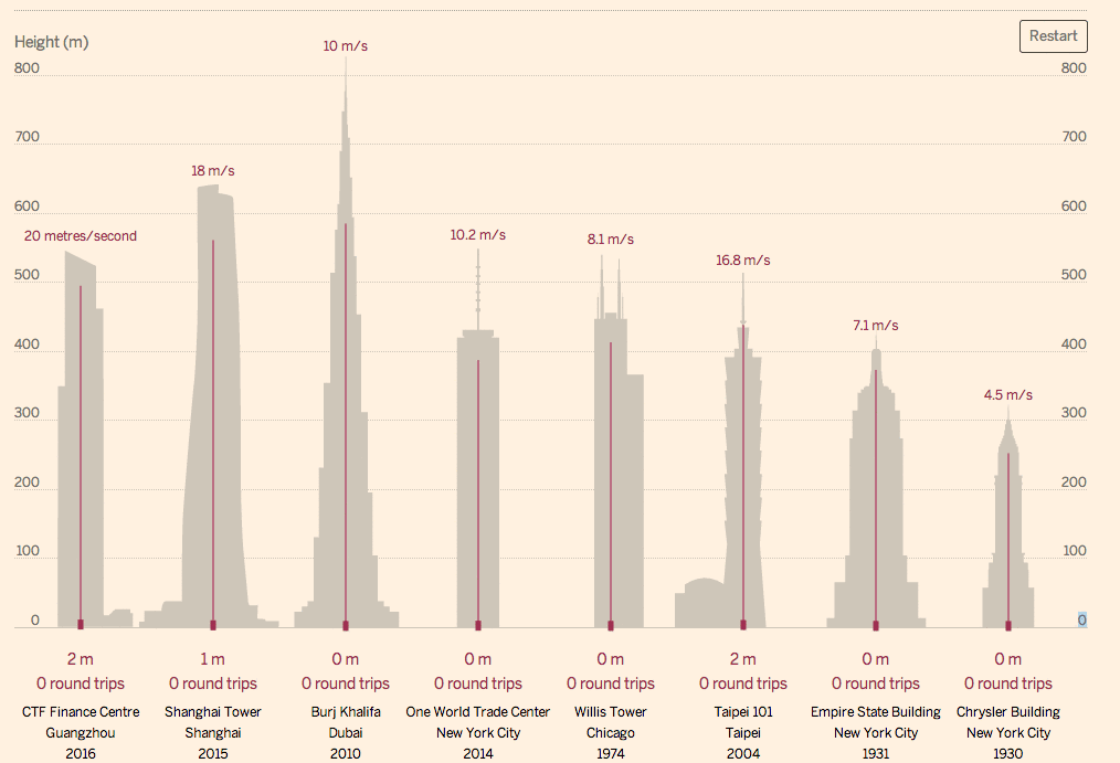 Какая высота у бурдж халифа