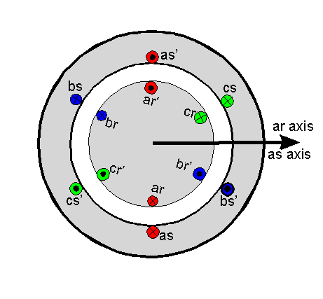 Motor GIF - Find on GIFER kazuma wiring diagram for stator 